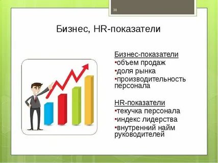 Hr показатели
