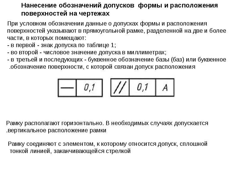 Уклон и конусность - презентация, доклад, проект скачать