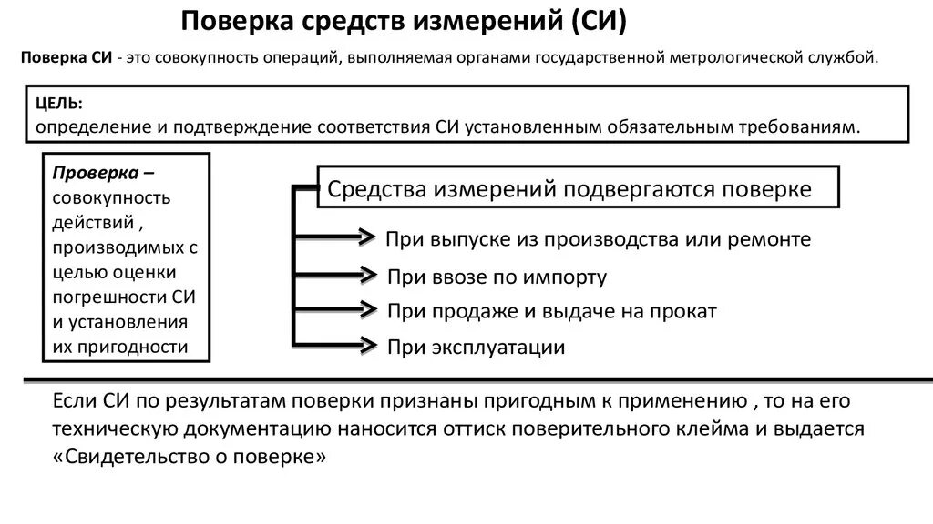 Проверка метрологии. Порядок проведения поверки определяется. Поверка средств измерений. Методы поверки средств измерений. Порядок проведения поверки средств измерений.