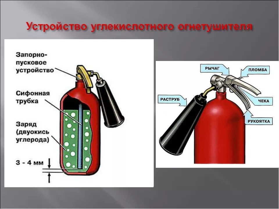 Принцип действия огнетушителя ОУ-2. Строение огнетушителя порошкового схема. Огнетушитель углекислотный ОУ-2 схема. Огнетушитель углекислотный переносной схема. Пассажирские вагоны оборудуются углекислотными огнетушителями марки