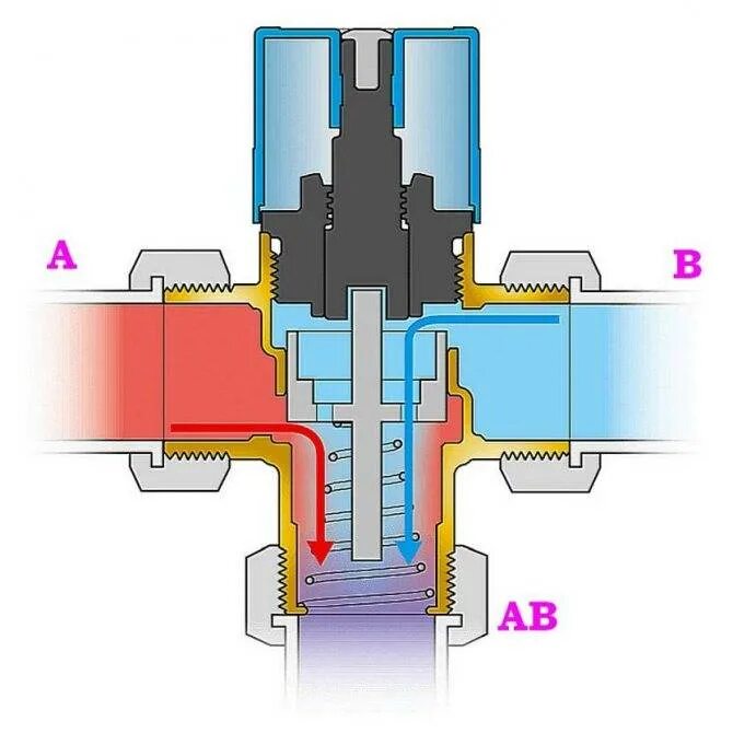 Термостатический смесительный клапан Flamcomix dn20. Клапан смесительный термостатический dn15. Трехходовой клапан принцип. Устройство трехходового термостатического клапана.