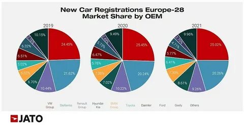 Европа 2021 года
