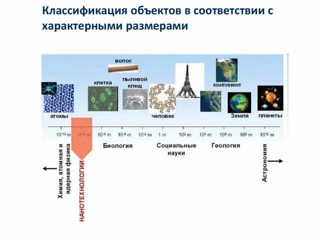 Сколько нанометров молекула