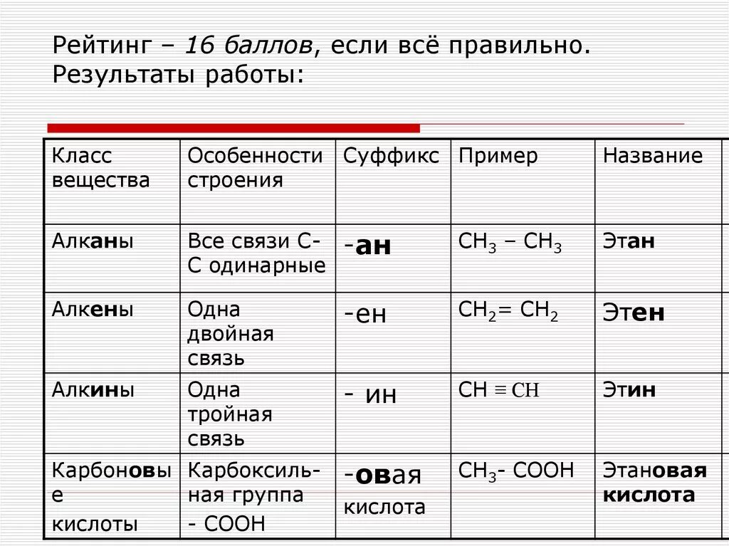 Слова химических соединений