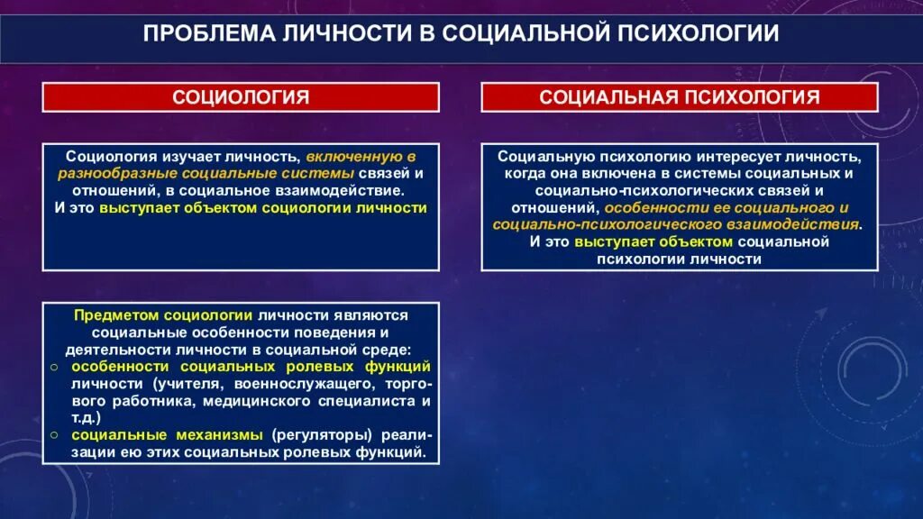 Проблема личности в социальной психологии. Специфика социально-психологической проблематики личности. Проблематика личности в социальной психологии.. Проблема личности в соц психологии.