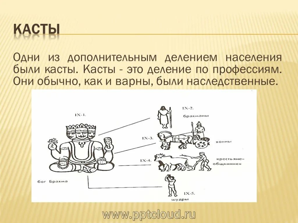 Деление общества на касты. Каста. Каста понятие. Каста это кратко. Каста это в истории.