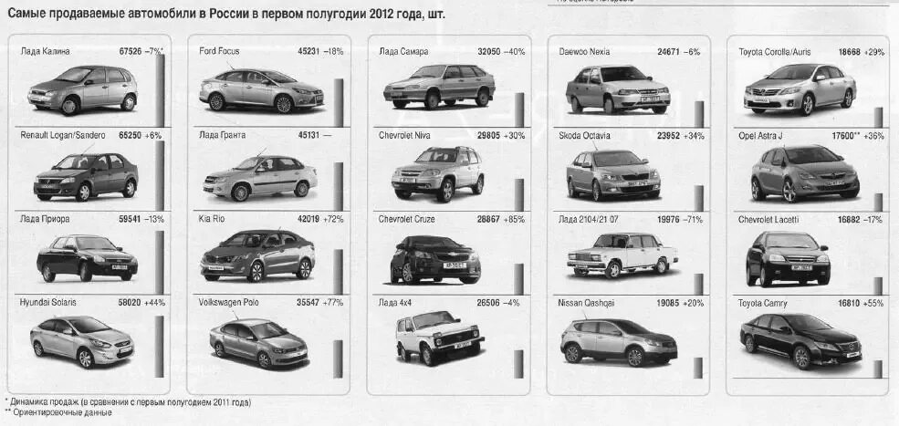 Тип кузова автомобиля 9. Тойота Тип кузова. Тип кузова Chevrolet. Приора типы кузова. Ниссан типы кузовов легковых.