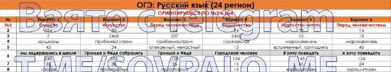 Сдам решу огэ 2025. Сдам решу огэ 2025