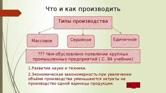 Параграф производство затраты выручка прибыль. Затраты производства Обществознание 7 класс. Что и как производить затраты производства Обществознание. Как производить Обществознание. Чем обусловлено появление крупных промышленных предприятий.