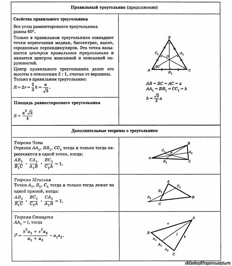 Точка пересечения медиан в правильном треугольнике. Свойства правильного треугольника. Свойство медиан в правильном треугольнике. Свойство медиан в правильном треугольнике. Свойство медиан в правильном треугольнике.