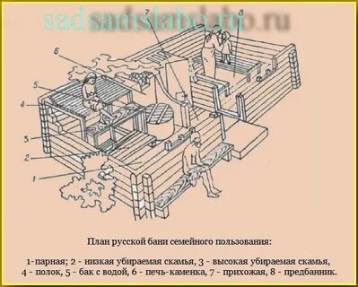 Как работает баня