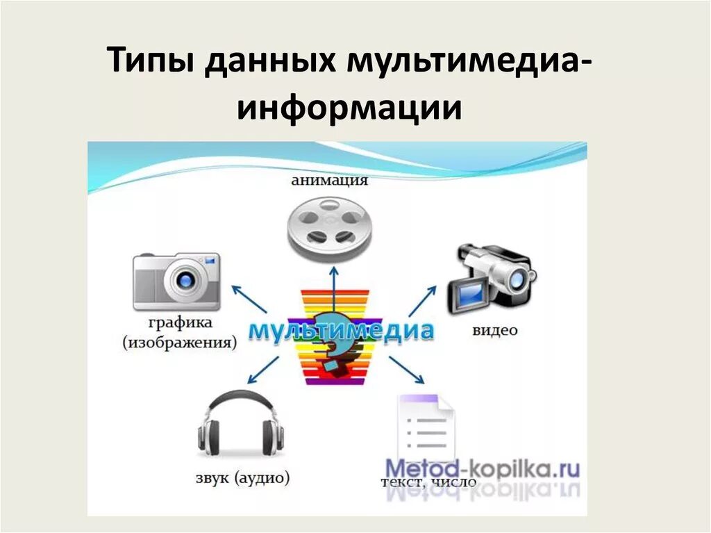 Виды мультимедийной информации. Мультимедийная информация примеры. Типы данных мультимедиа. Аппаратные мультимедиа.