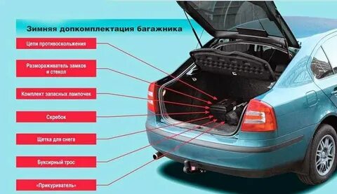 Обязательное наличие автомобиля