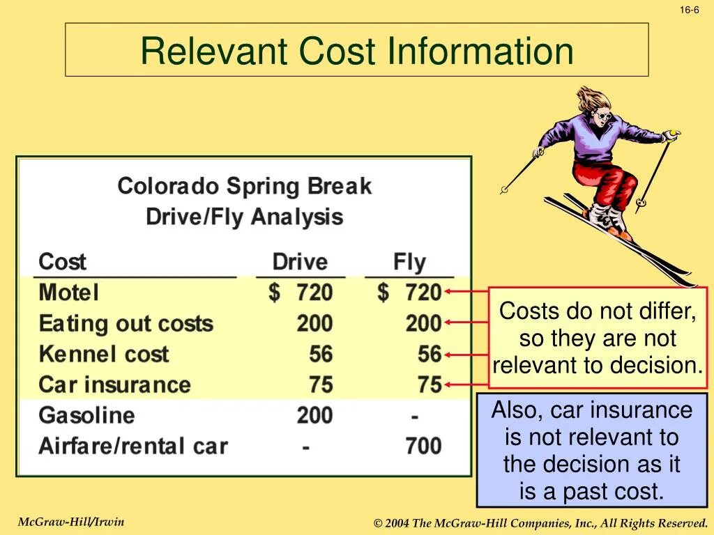 Cost information