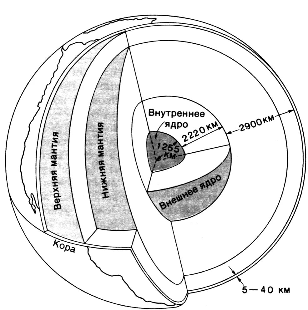 Схематический земной шар. Схема строения ядра земли. Ядро земли схема. Нарисуйте схему внутреннего строения шара. Схема внутреннего строения земли рисунок.