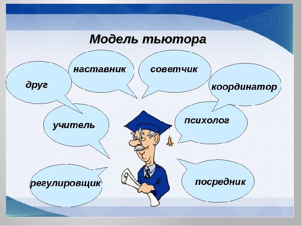 Тьюторство в школе. Деятельность тьютора в школе. Профессия тьютор. Педагог тьютор.