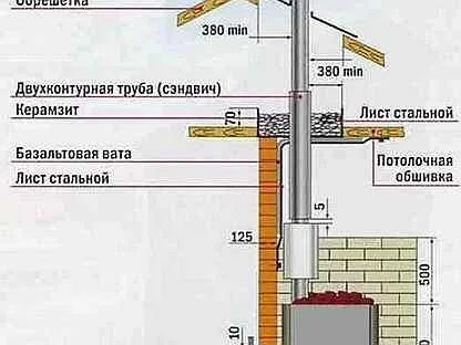 Двухконтурный дымоход