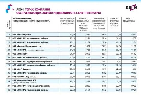 Ук по адресу дома спб