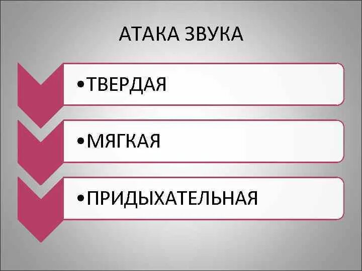 Звук нападения. Типы голосовых атак. Типы атаки звука. Виды атаки звука в пении.