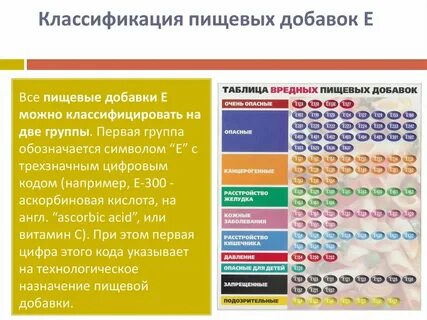 К какому уровню опасности относится добавка е912