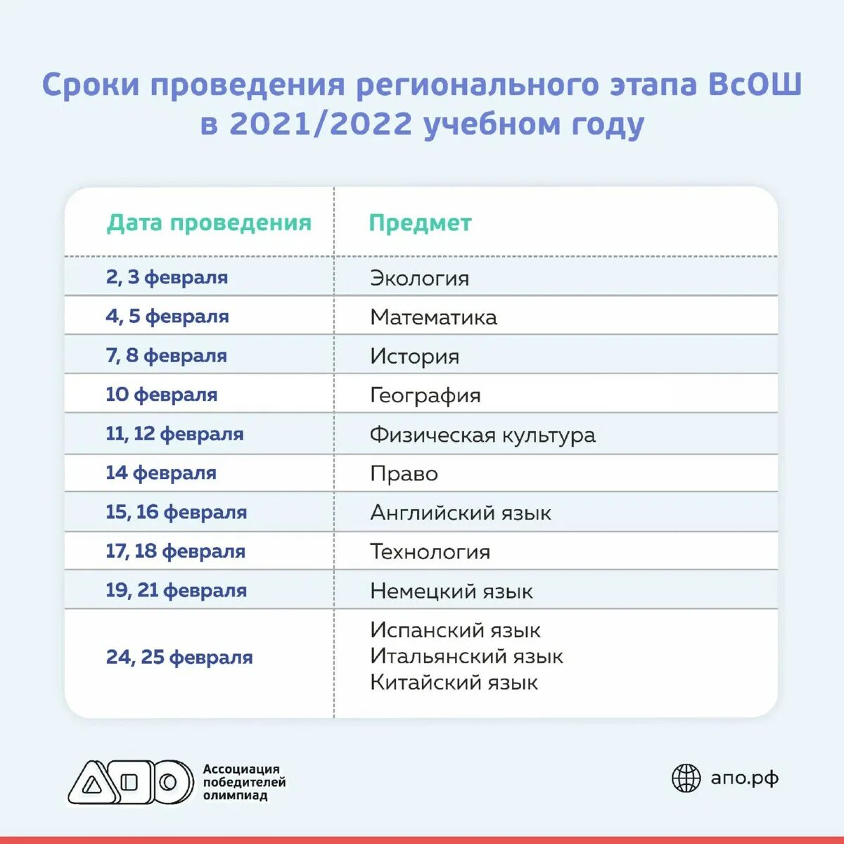 Результаты заключительного этапа всош по информатике. Даты проведения регионального этапа. ВСОШ даты проведения. Даты проведение региональных этапов ВСОШ. Расписание проведения регионального этапа.