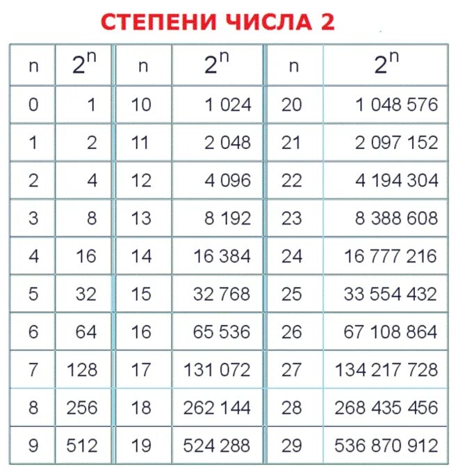 4096 это 2 в степени (87 фото)