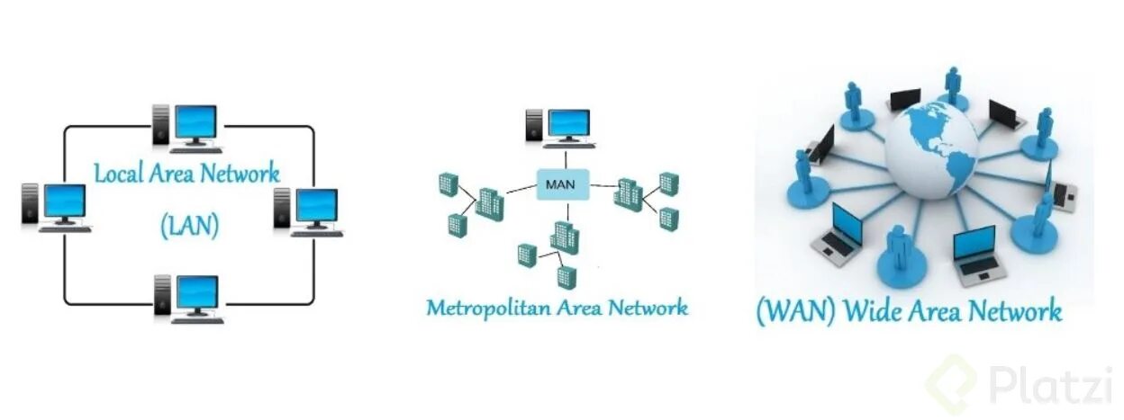 Локальные local area network lan. Man компьютерная сеть. локальная сеть local area network lan. региональные компьютерные сети. муниципальные сети.