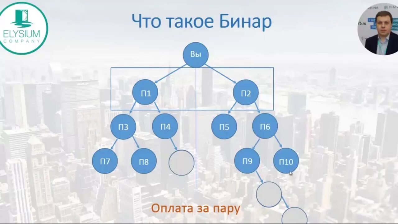 Бинары видео
