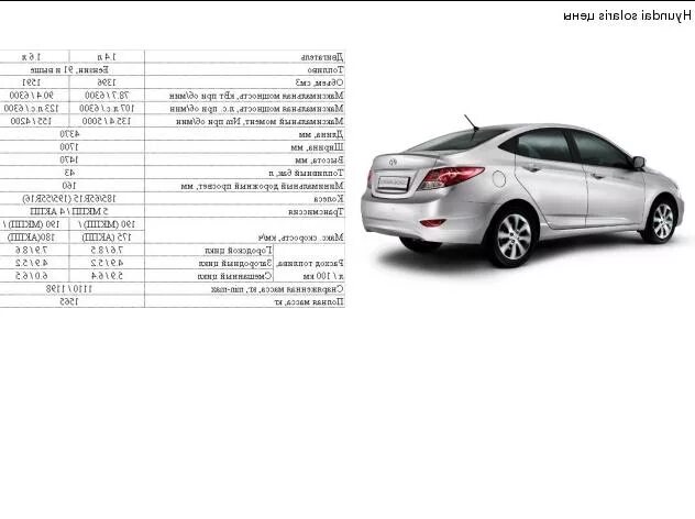 Хендай Солярис 1.6 вес машины. Вес Хендай Солярис 1.6. Хендай Солярис 1.4 механика. Расход топлива Hyundai Solaris 1.6 механика. Характеристика автомобилей хендай
