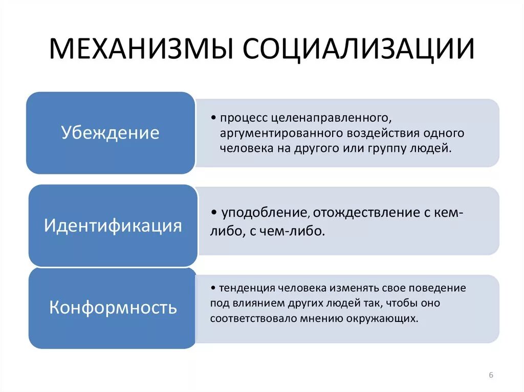 Условие правовой социализации. Механизмы десоциализации личности. Механизмы социализации личности. Охарактеризуйте механизмы социализации. Основные механизмы социализации личности.