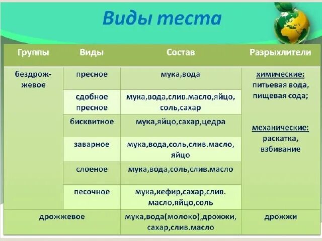 Таблица характеристика теста