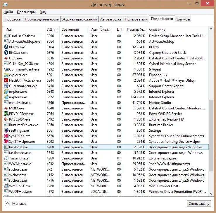Центр задач windows. Диспетчер задач win 8. диспетчер заданий windows.