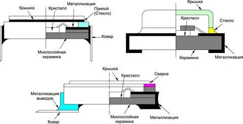 Уплотнение корпуса