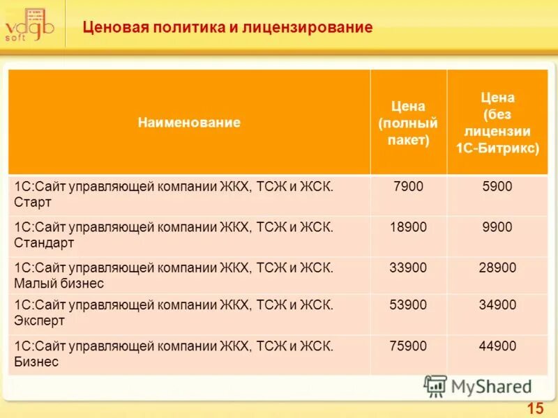 Ооо навигатор управление активами. Управляющая компания стандарт екатеринбург официальный сайт. Управляющая компания екатеринбург. Сайт управляющей компании стандарт. Сайт управляющей компании стандарт.