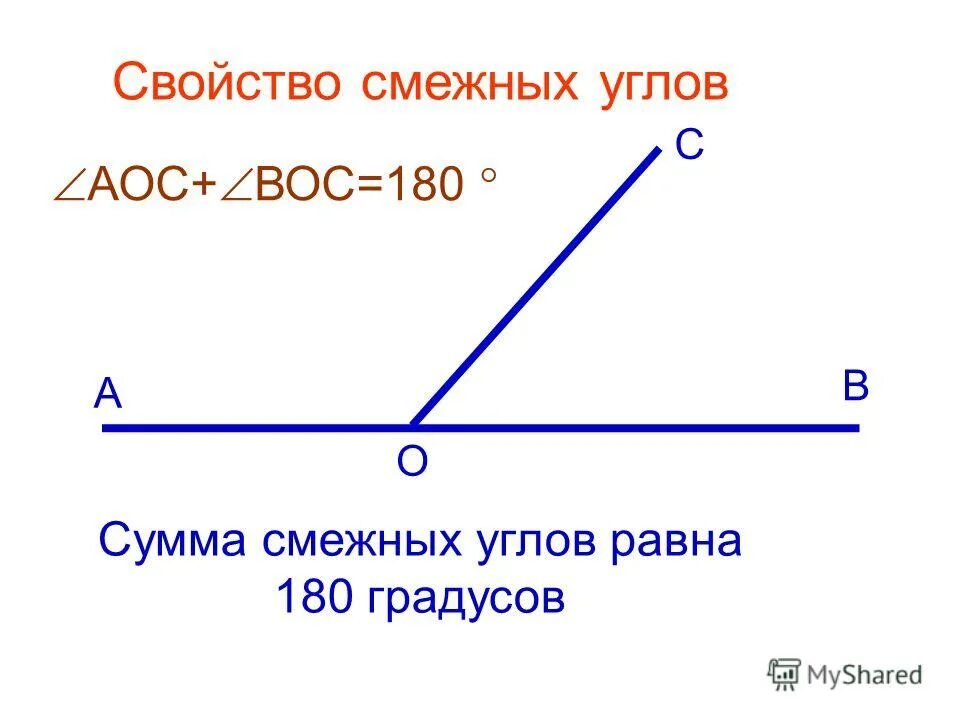 Смежный период. Сумма смежных углов равна 180 градусов. Смежные углы. Смежные углы примеры. Смежные углы равны.