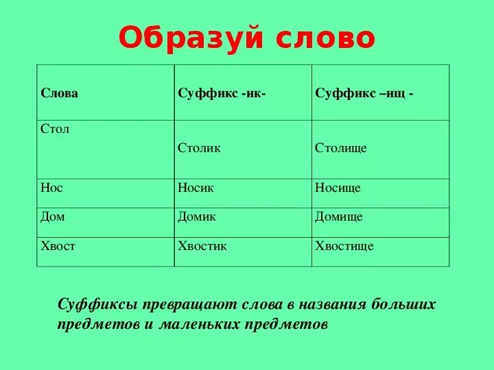 Суффикс слова низкий. Суффиксы к слову стол. Суффиксы 2 класс. Игра суффикс. Суффикс 2 класс презентация перспектива.