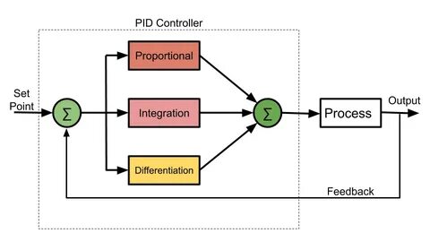 Pid 11