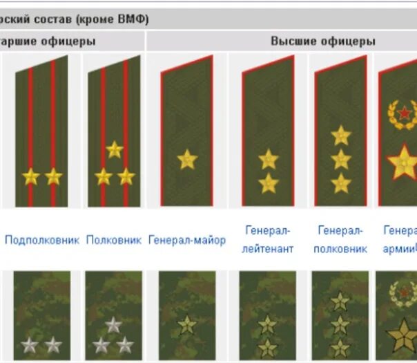 Одна большая звезда на погонах какое. Звание Капитан 2 ранга. Капитан 1 ранга сухопутное звание. Звание капитана третьего ранга. Капитан 3 ранга Сухопутные войска.