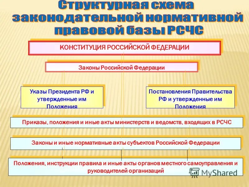 правовое регулирование налоговых отношений в россии. нормативная база местного самоуправления. источники муниципальноготправп. правовая база местного самоуправления в рф это. правовая основа местного самоуправления.