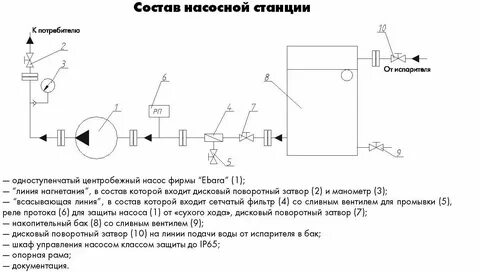 Схема подключения насоса вихрь