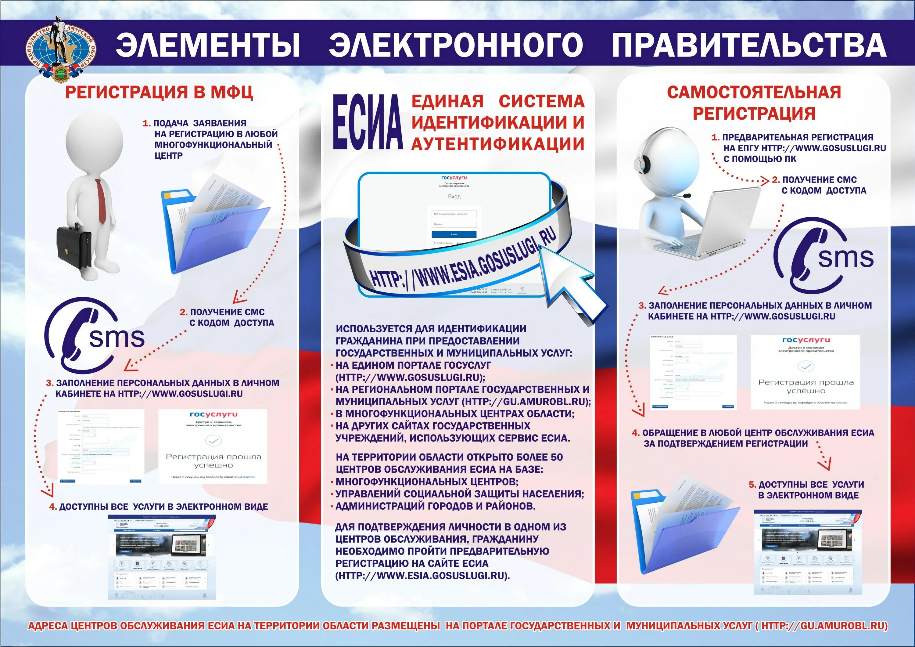 Центр по обслуживанию муниципальных учреждений. Листовка по госуслугам. Буклет в электронном виде. Оказание услуг в электронном виде. Предоставление услуг в электронном виде.