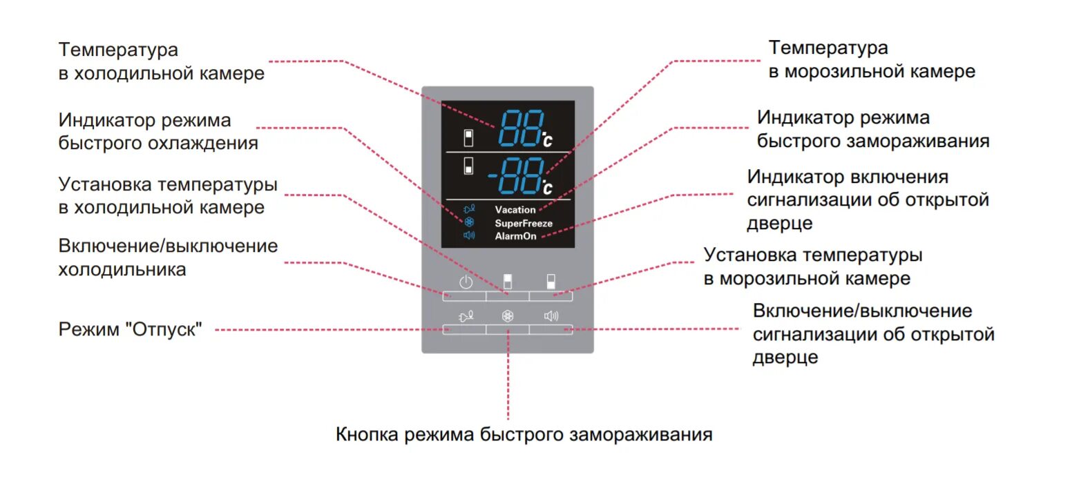 Установить температуру на 1. Холодильник самсунг двухкамерный регулировка температуры. Температурный датчик для холодильника самсунг модель rl33ebms2/BWT. Samsung холодильник rl34egms индикатор. Холодильник самсунг RL-34 тестовый режим.