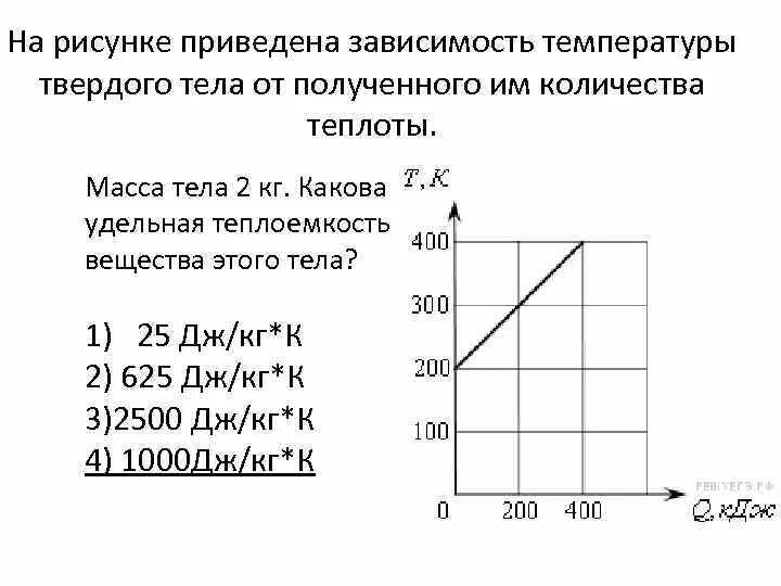 Какова зависимость изменения массы