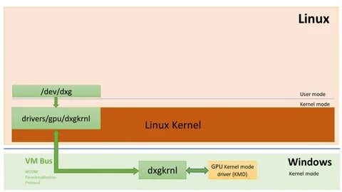 Api driver