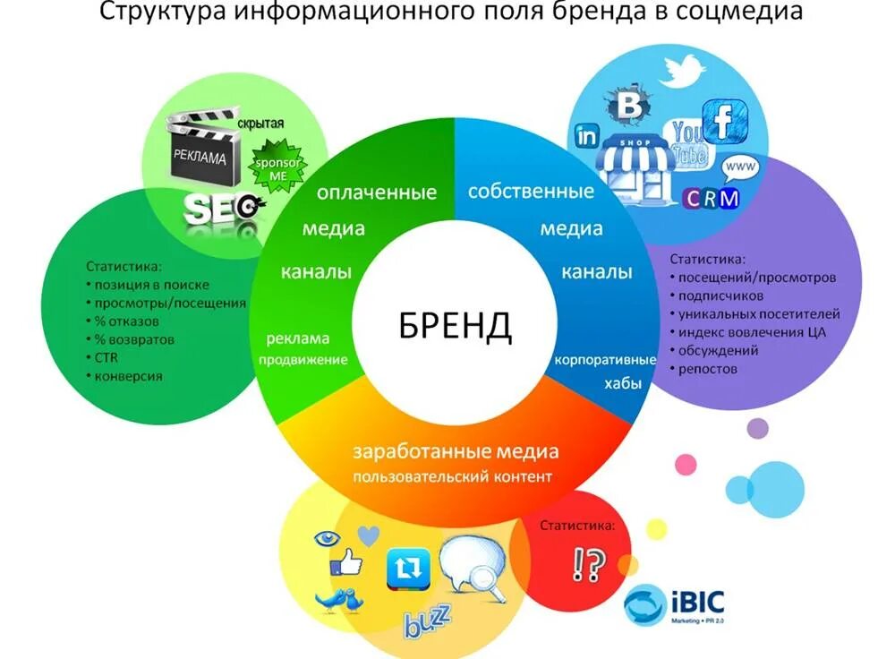Примеры брендинга