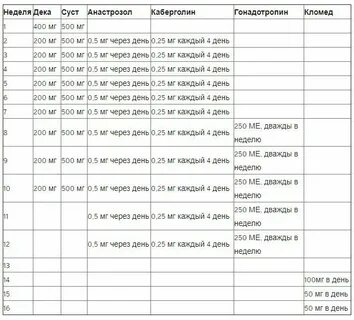 Курс дека тестостерон энантат