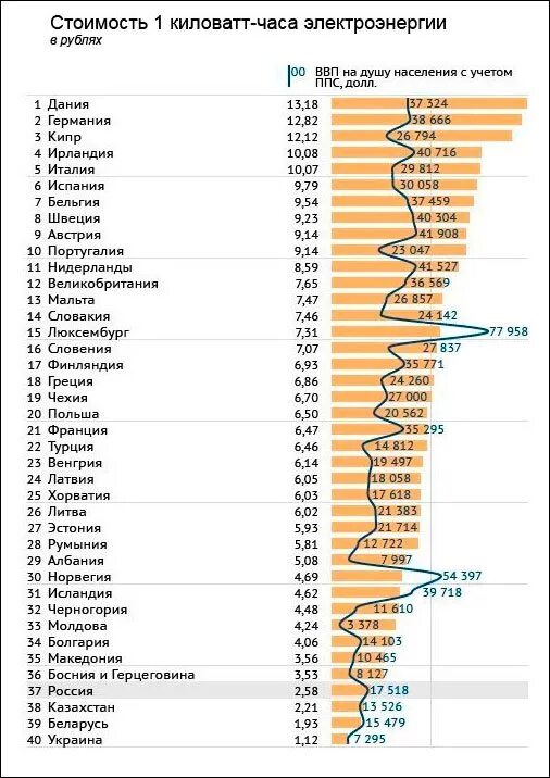 Руб квтч. Расценки электроэнергии по стране. Рейтинг стран по стоимости электроэнергии.