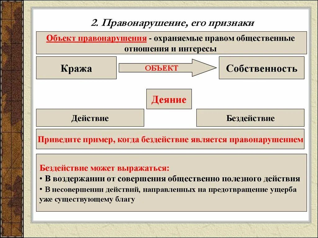 Правонарушение суть которого составляет. Примеры бездействия правонарушения. Примеры правонарушений действие и бездействие. Пример безоействия правонар. Правонарушение в виде бездействия пример.