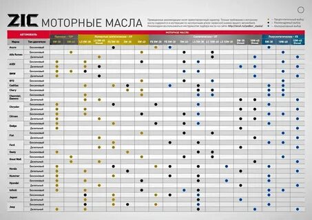 S oil подбор масла по автомобилю