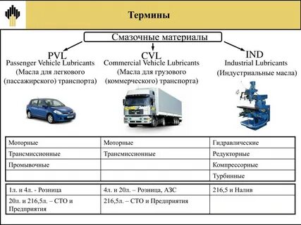 Смазочные материалы реферат